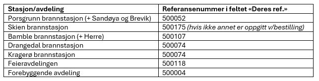 Oversikt fakturaref